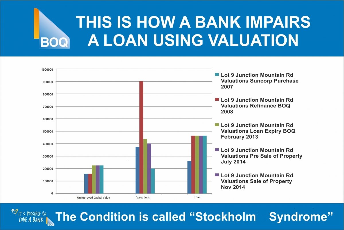 BOQ Valuation Manipulation