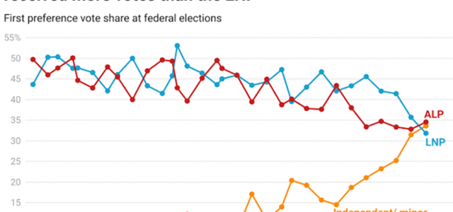 No Mandate No Landslide