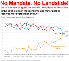 No Mandate No Landslide